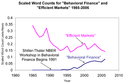 chart3.gif (11194 bytes)