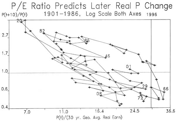 peratio1.jpg (28801 bytes)